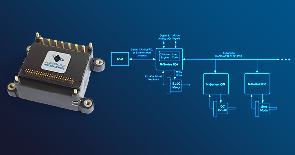 ION-CME-N-Series-drive-application-summary-thumbnail