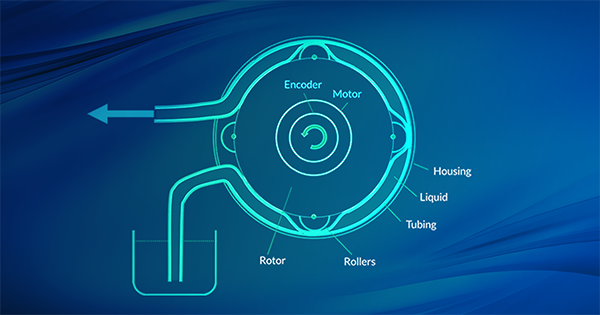 Motion-Techniques-For-Improved-Liquid-Handling-thumbnail