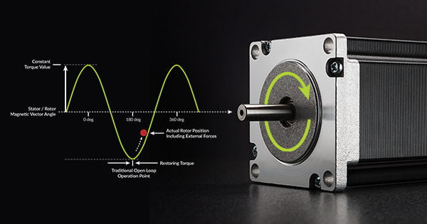 How To Control Stepper Motors